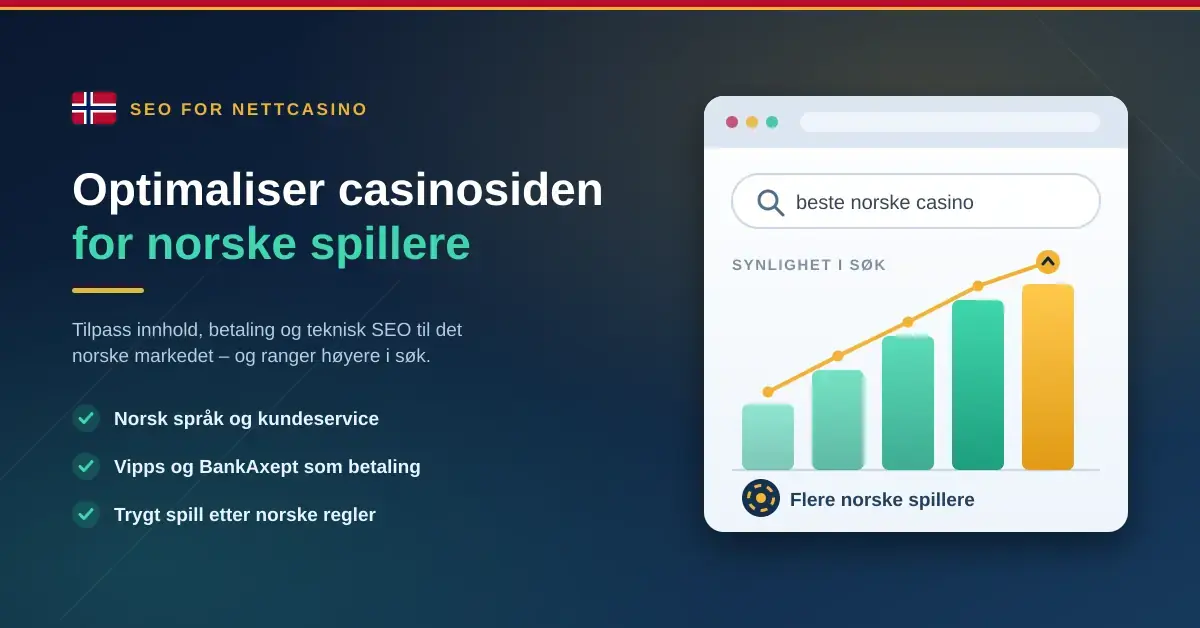 Grafikk med teksten «Optimaliser casinosiden for norske spillere», norsk flagg, søkefelt og en stigende søylegraf som viser økt synlighet i søkemotorene.