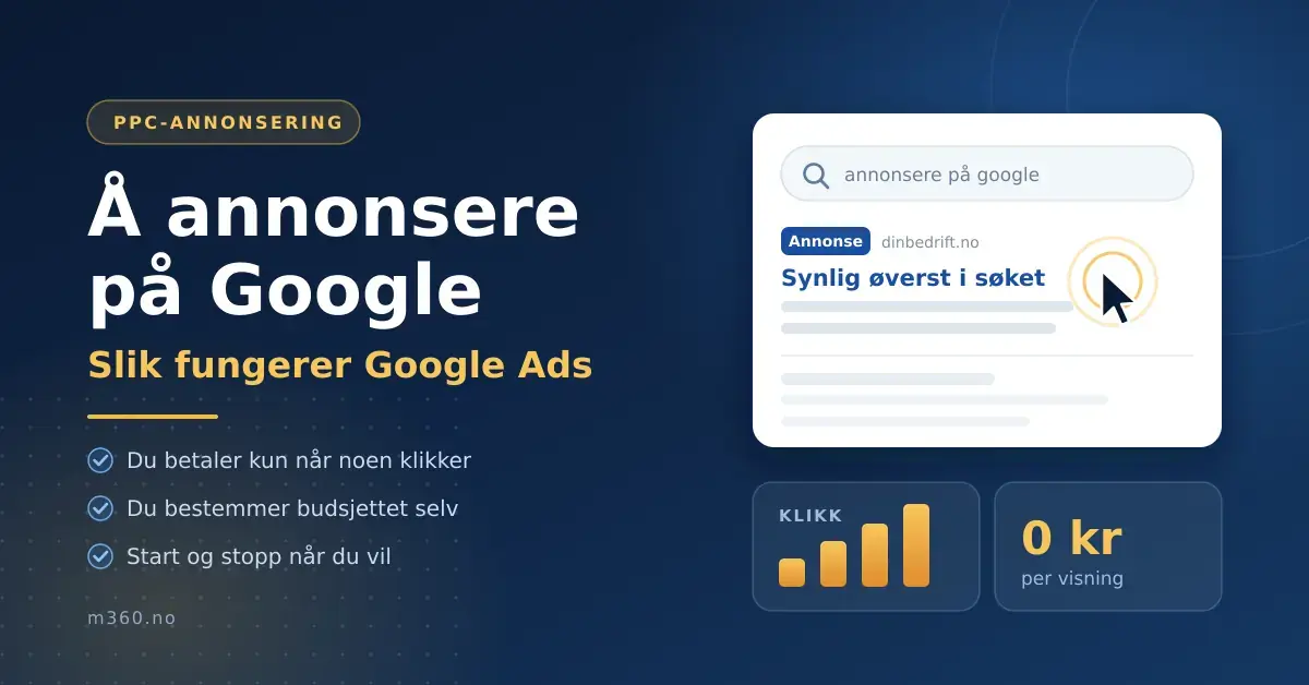 Grafikk med teksten «Å annonsere på Google – slik fungerer Google Ads», med et illustrert Google-søk der en annonse øverst blir klikket på, og et stolpediagram som viser at du bare betaler per klikk.