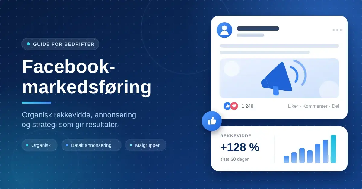 Grafikk med tittelen «Facebook-markedsføring» ved siden av et illustrert innlegg med megafon, likerklikk og et stolpediagram som viser økt rekkevidde.