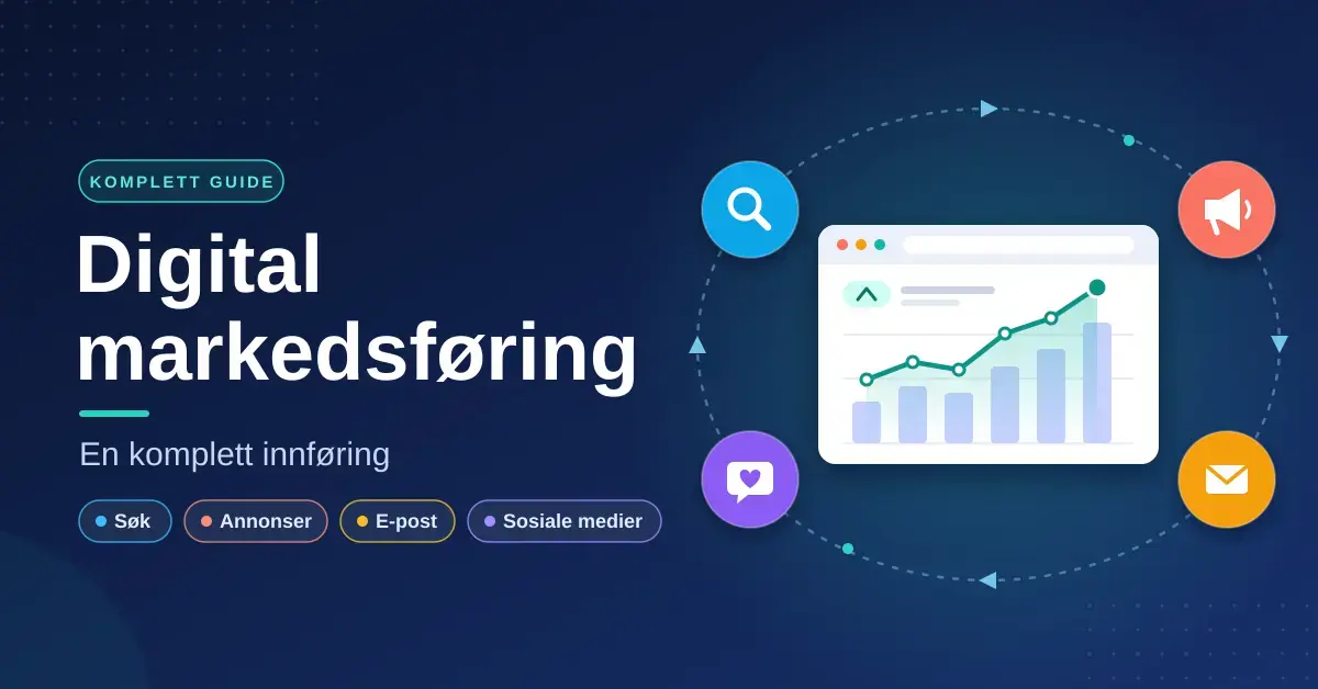 Illustrasjon med teksten «Digital markedsføring – en komplett innføring» og et analysepanel med stigende graf, omgitt av ikoner for søk, annonser, e-post og sosiale medier langs en kundereise.